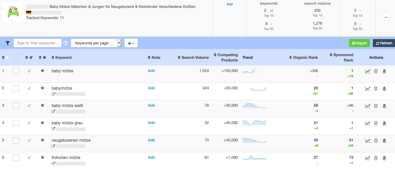 Amazon Seo Tools Umsatzboost Mit Den Richtigen Amazon Seo Tools