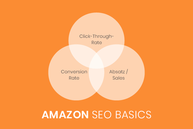 Amazon SEO Basics - Performance Faktoren
