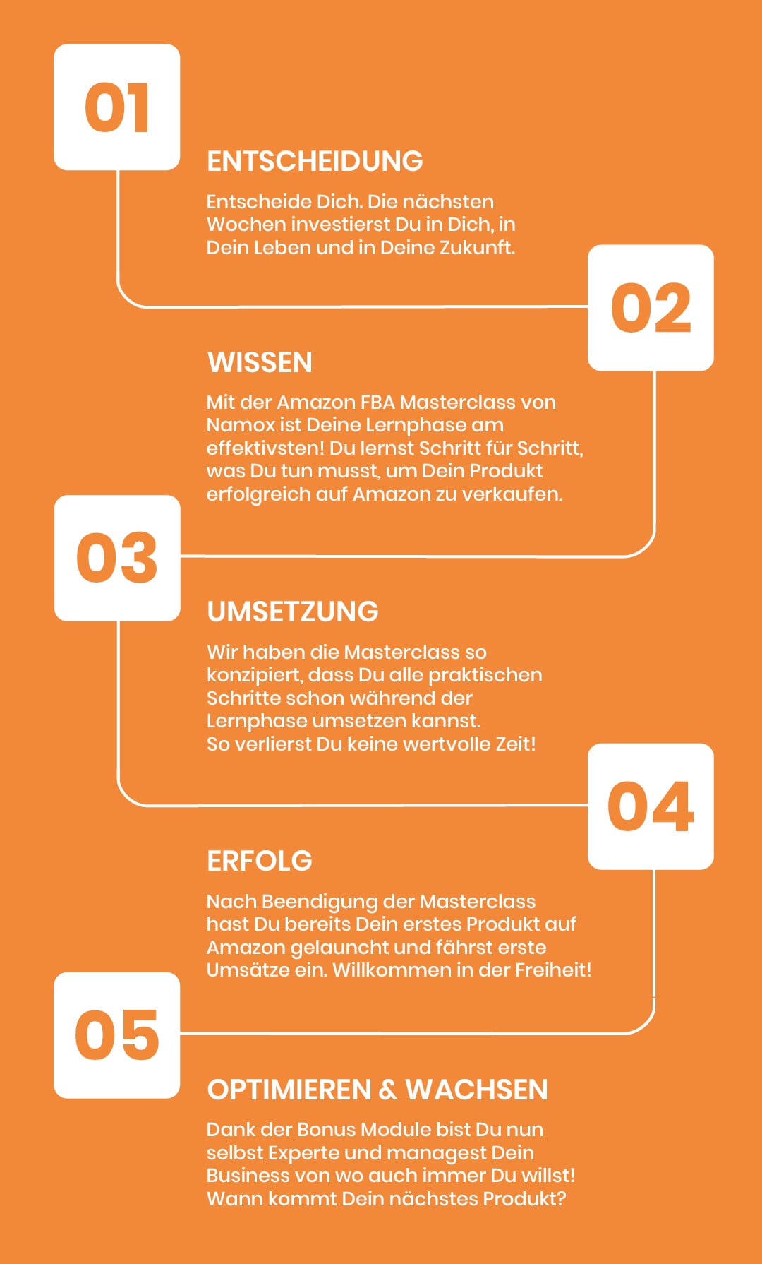Masterclass: 5 Schritte zum Umsatz