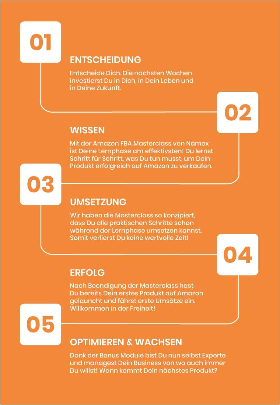Masterclass: 5 Schritte zum Umsatz