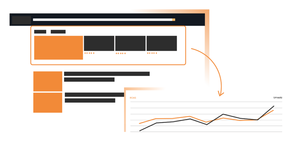 Namox Leistung: Amazon DSP