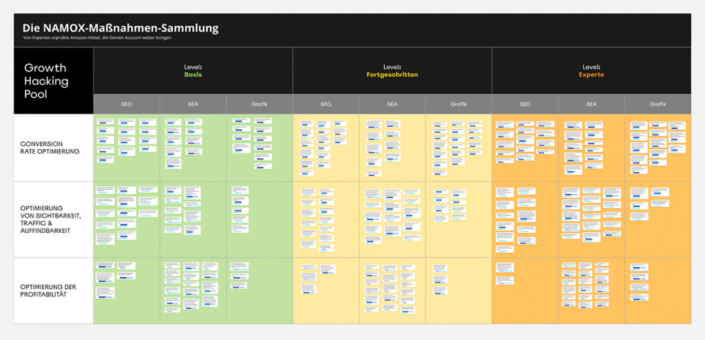 Ausschnitt unseres Hebelpools | Namox