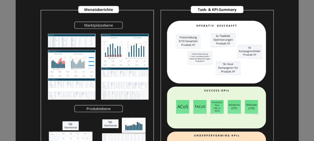 Monitoring von Kunden-Accounts | Namox